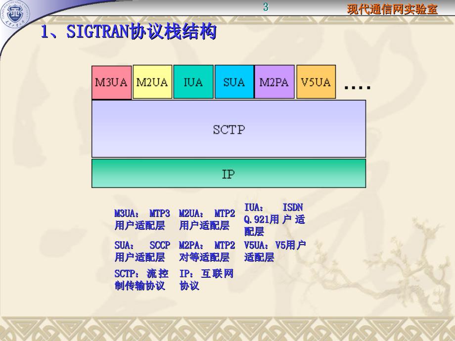 实验八 sx与umg对接(m3ua sx侧)_第3页