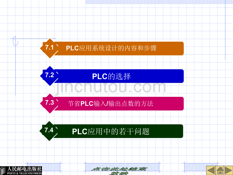 S7-200西门子PLC基础教程 王淑英 第7章 PLC应用系统的设计_第3页