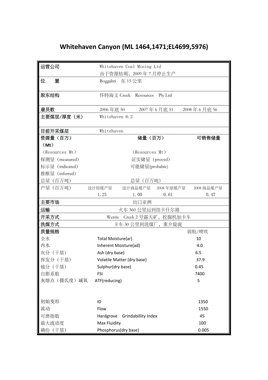精品：昆士兰州煤矿资料--可编辑_第1页