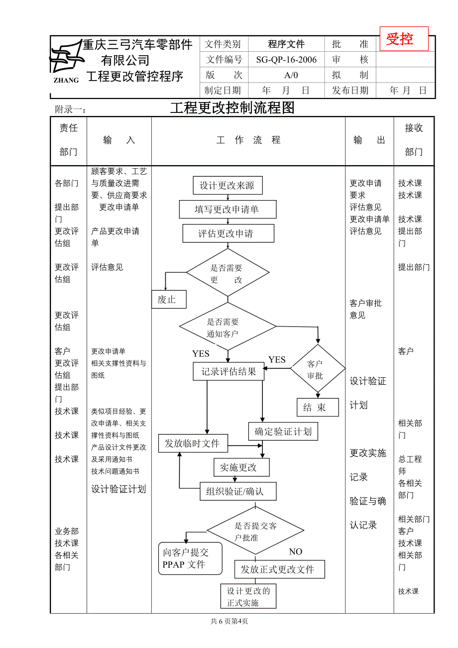 16工程更改控制程序_第4页