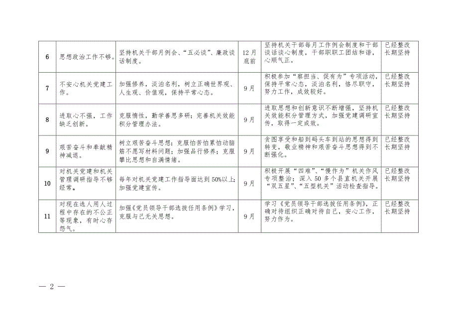 县直机关工委党的群众路线教育实践活动_第2页