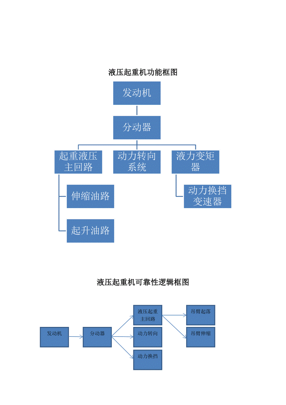 液压起重机可靠性设计_第2页