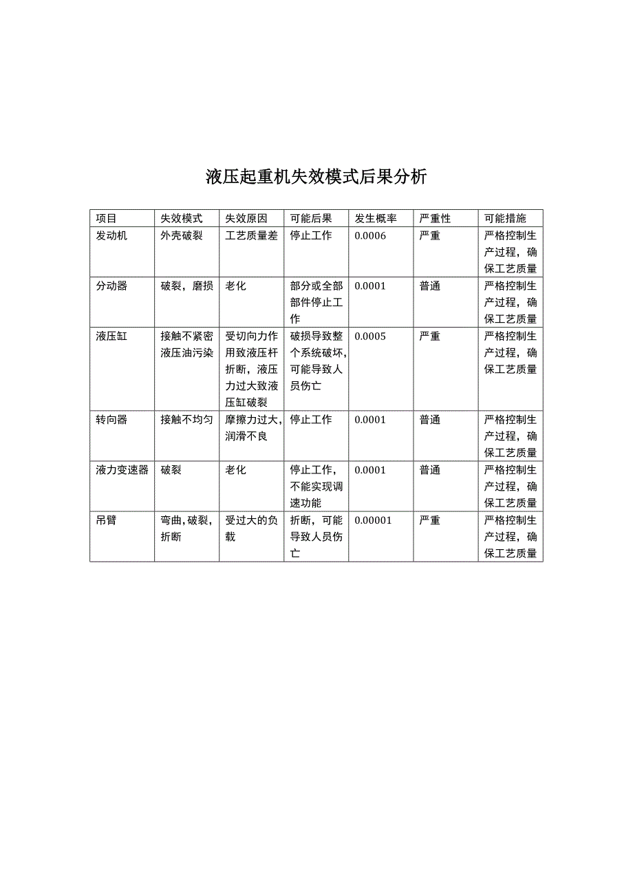 液压起重机可靠性设计_第3页