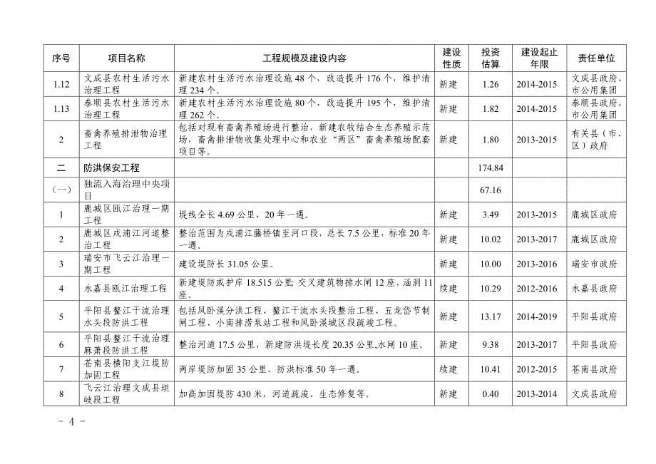 美丽浙南水乡重点项目表（近期实施项目）_第5页