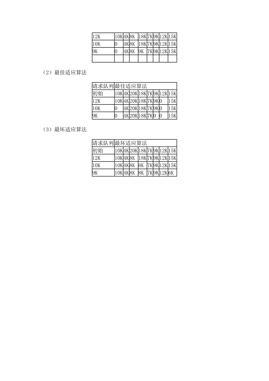 答案_实验四 存储管理_第3页