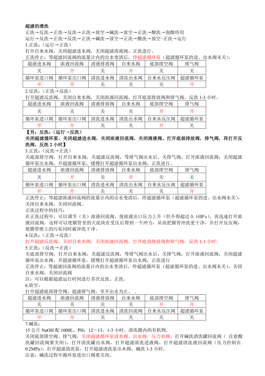 超滤膜管 运行及清洗_第1页