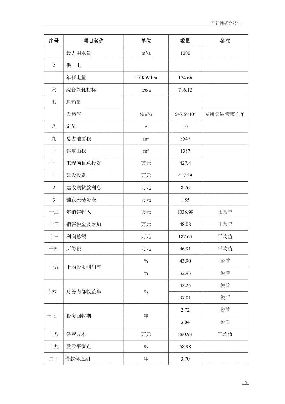 压缩天然气(cng)加油站项目可行性研究报告_第5页