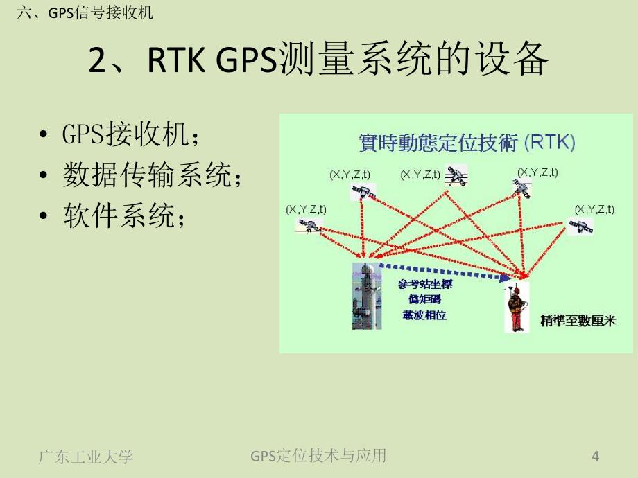 补充-rtk测量_第4页