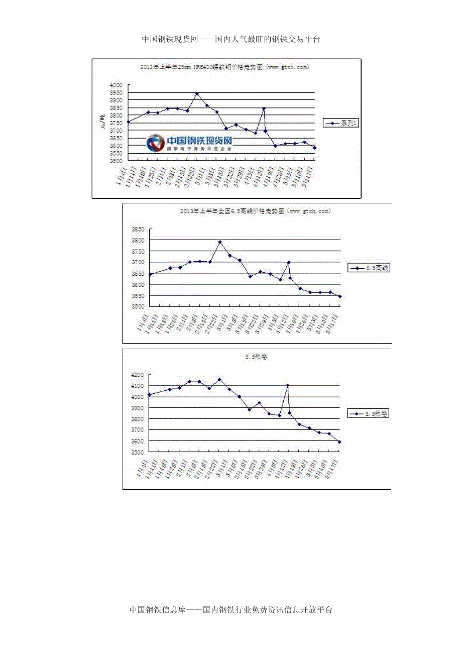 2013钢市半年报：钢价跌至3年半新低 下半年或好转_第2页