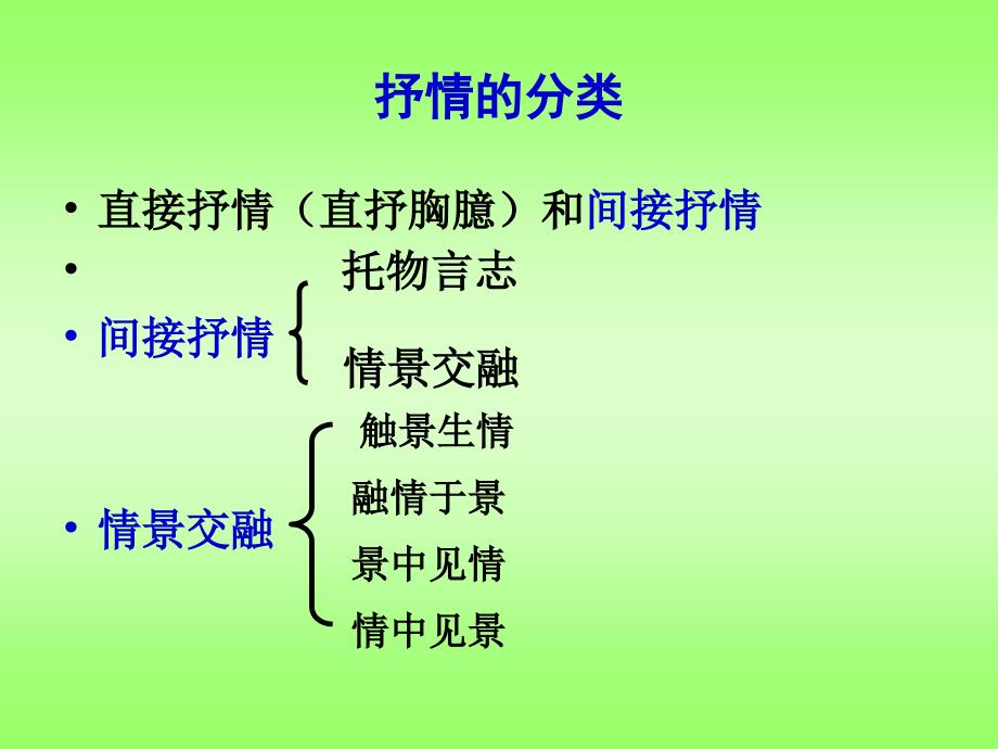 诗词鉴赏基本知识_第2页