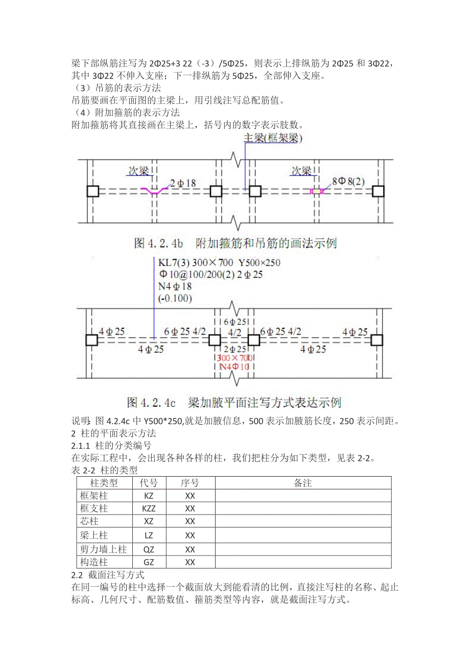 梁、柱、板、剪力墙的平面表示方法_第3页