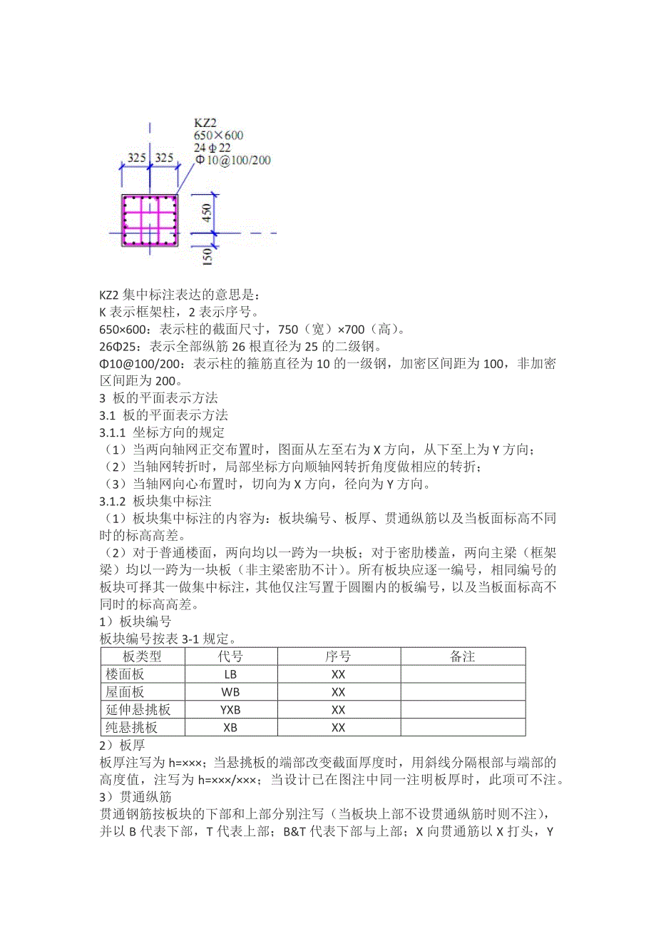 梁、柱、板、剪力墙的平面表示方法_第4页