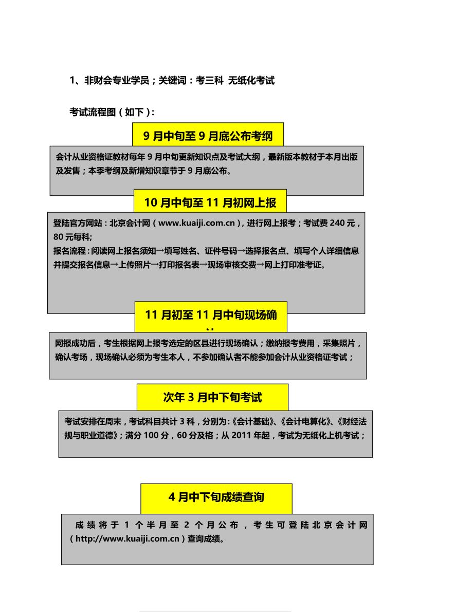 北京善衡教育会计从业资格证_第4页