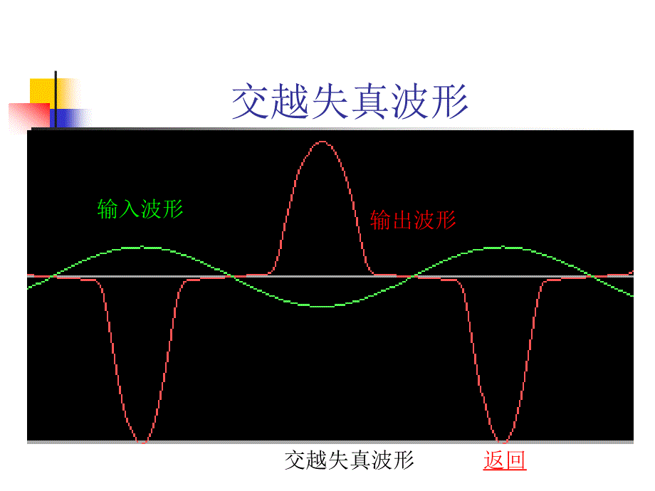 模电实验课件 - 3 OTL功率放大电路_第4页