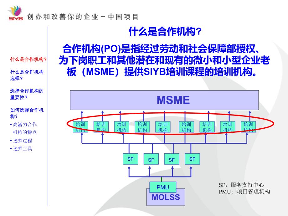 高潜力培训机构选择_第2页