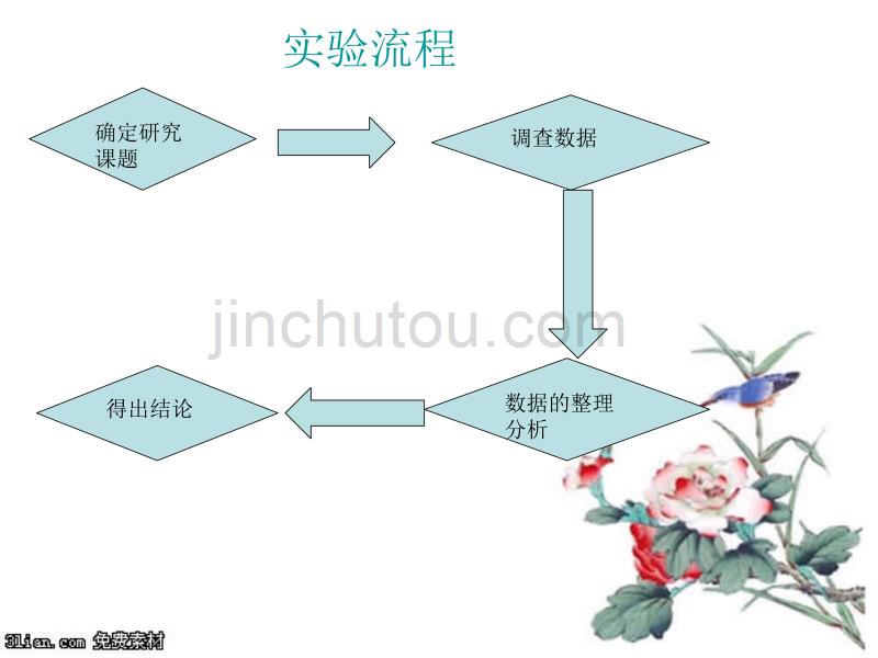 生物统计学实验室设计_第2页