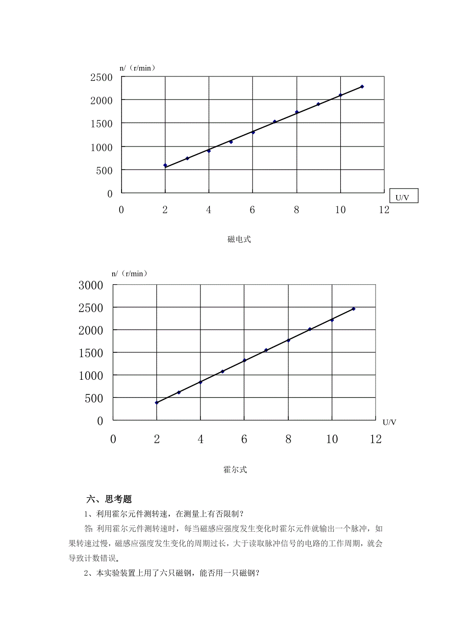 传感器测电机转速实验2_第4页