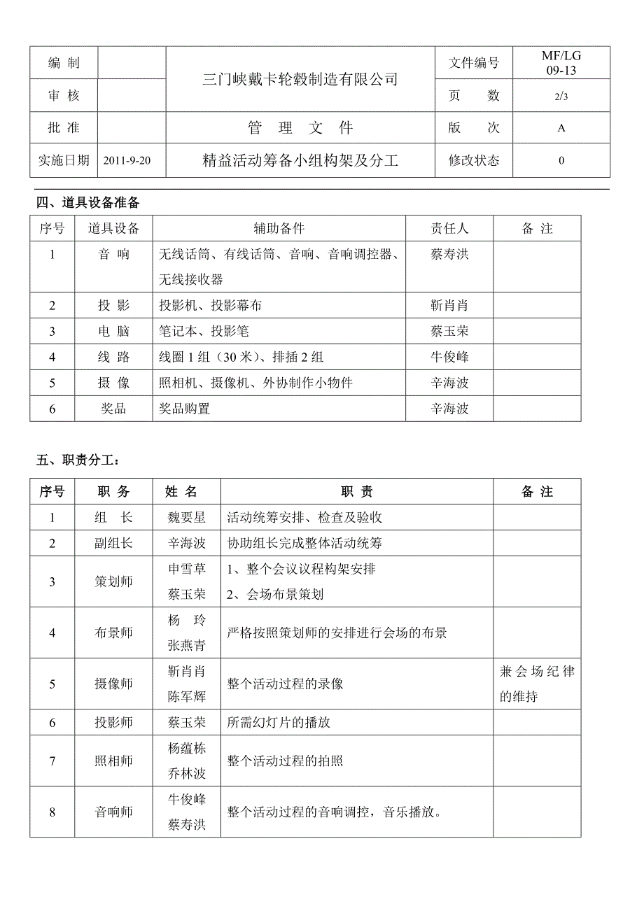 精益活动筹备小组构架及分工-13_第2页