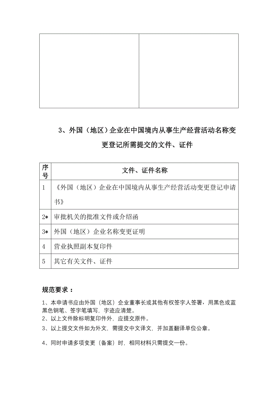 活动变更登记申请书》 《_第4页