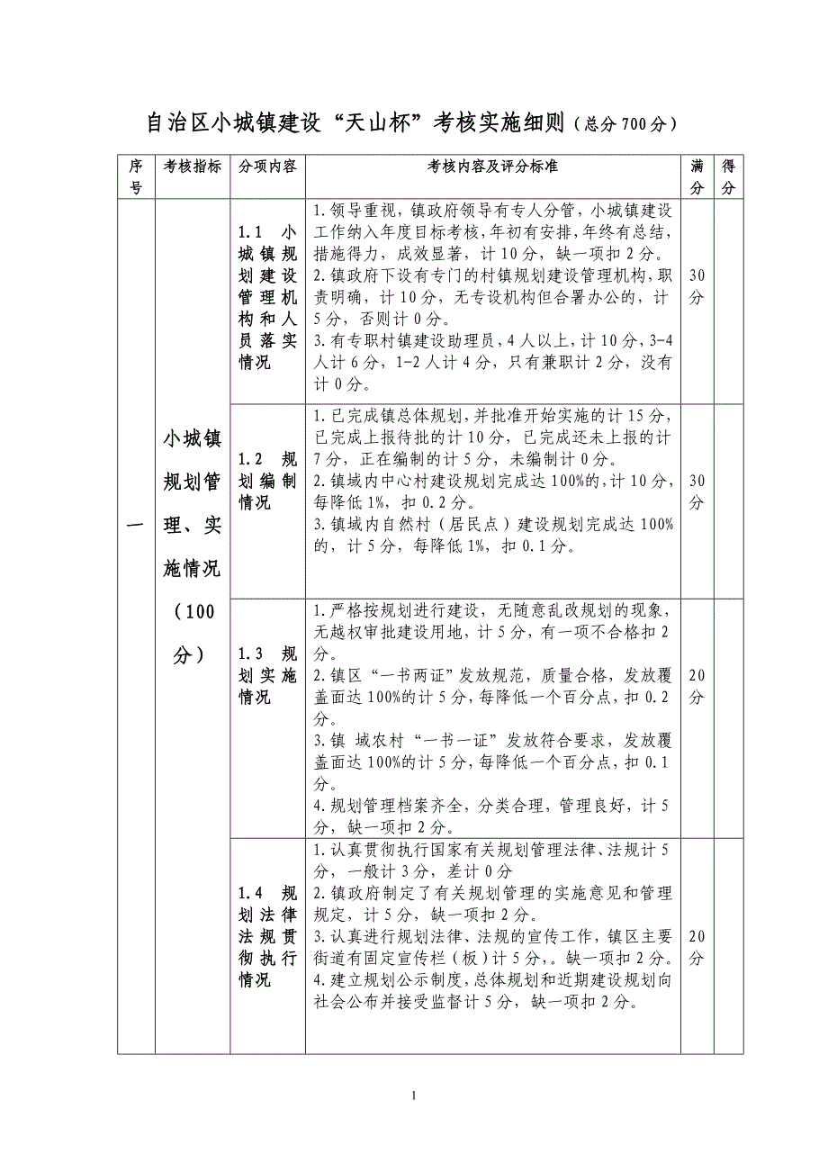 自治区小城镇建设天山杯考核实施总分700分_第1页