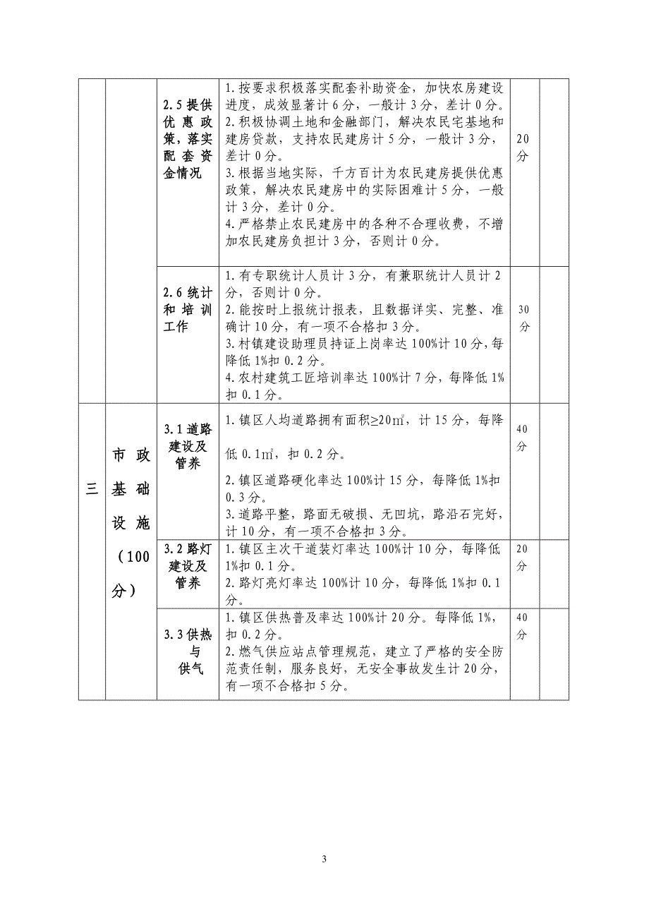 自治区小城镇建设天山杯考核实施总分700分_第3页