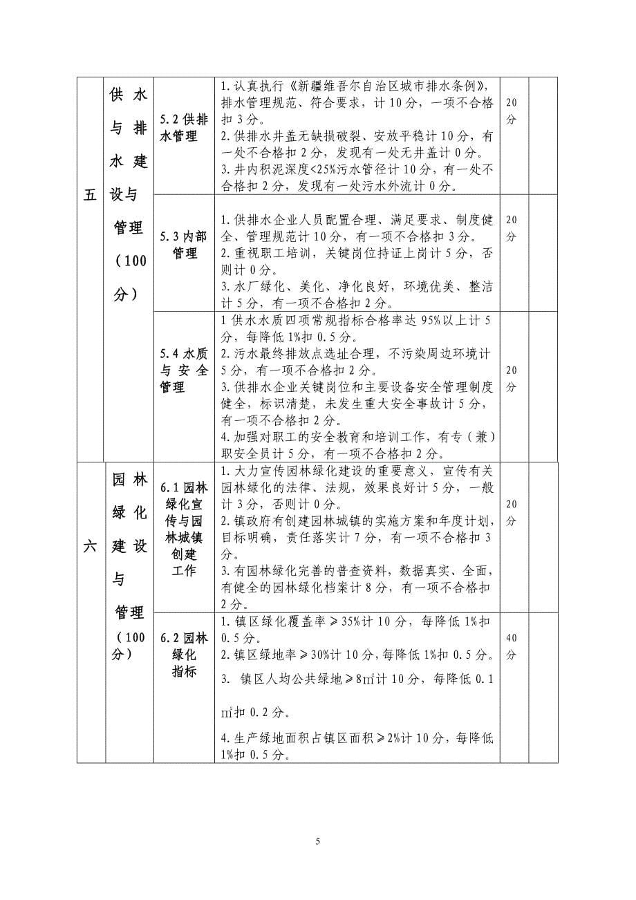 自治区小城镇建设天山杯考核实施总分700分_第5页