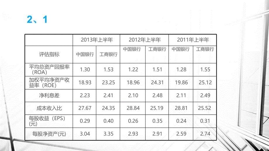 浅析中国银行vs工商银行_第5页