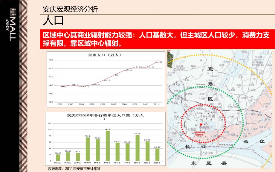 安徽安庆商业市场商圈研究分析暨华茂1958商业定位报告_第4页