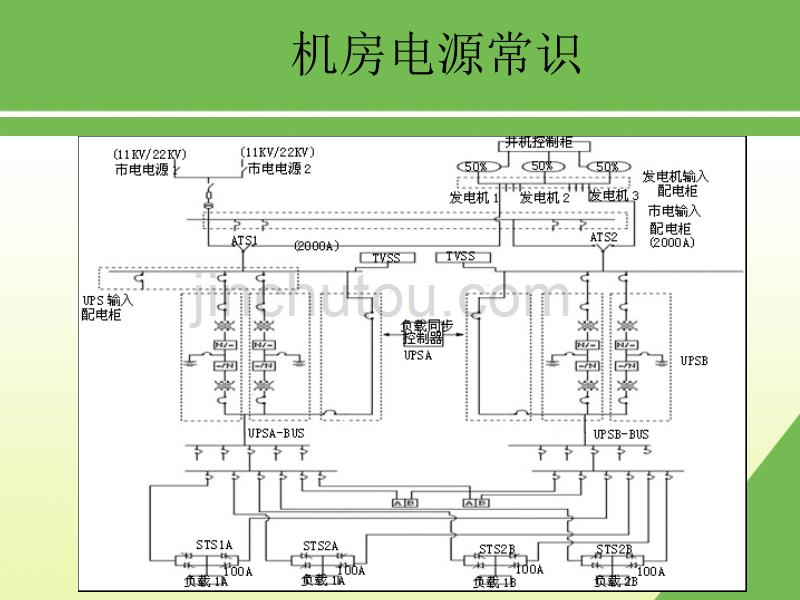 机房设备与网络线路管理_第3页