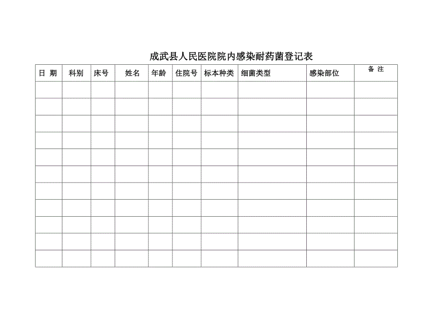 成武县人民医院多重耐药菌登记本_第2页