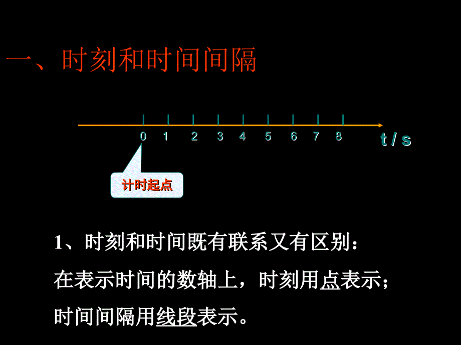 时间和位移课件(1)修改版_第2页