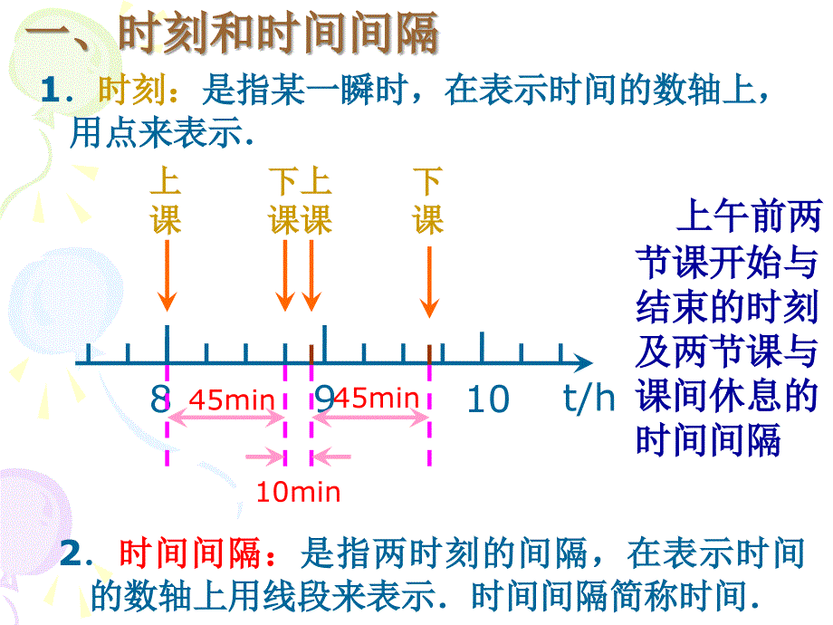 时间和位移课件(1)修改版_第3页