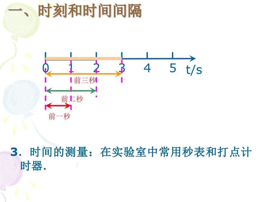 时间和位移课件(1)修改版_第5页