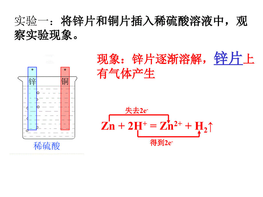 原电池及化学电源_第2页