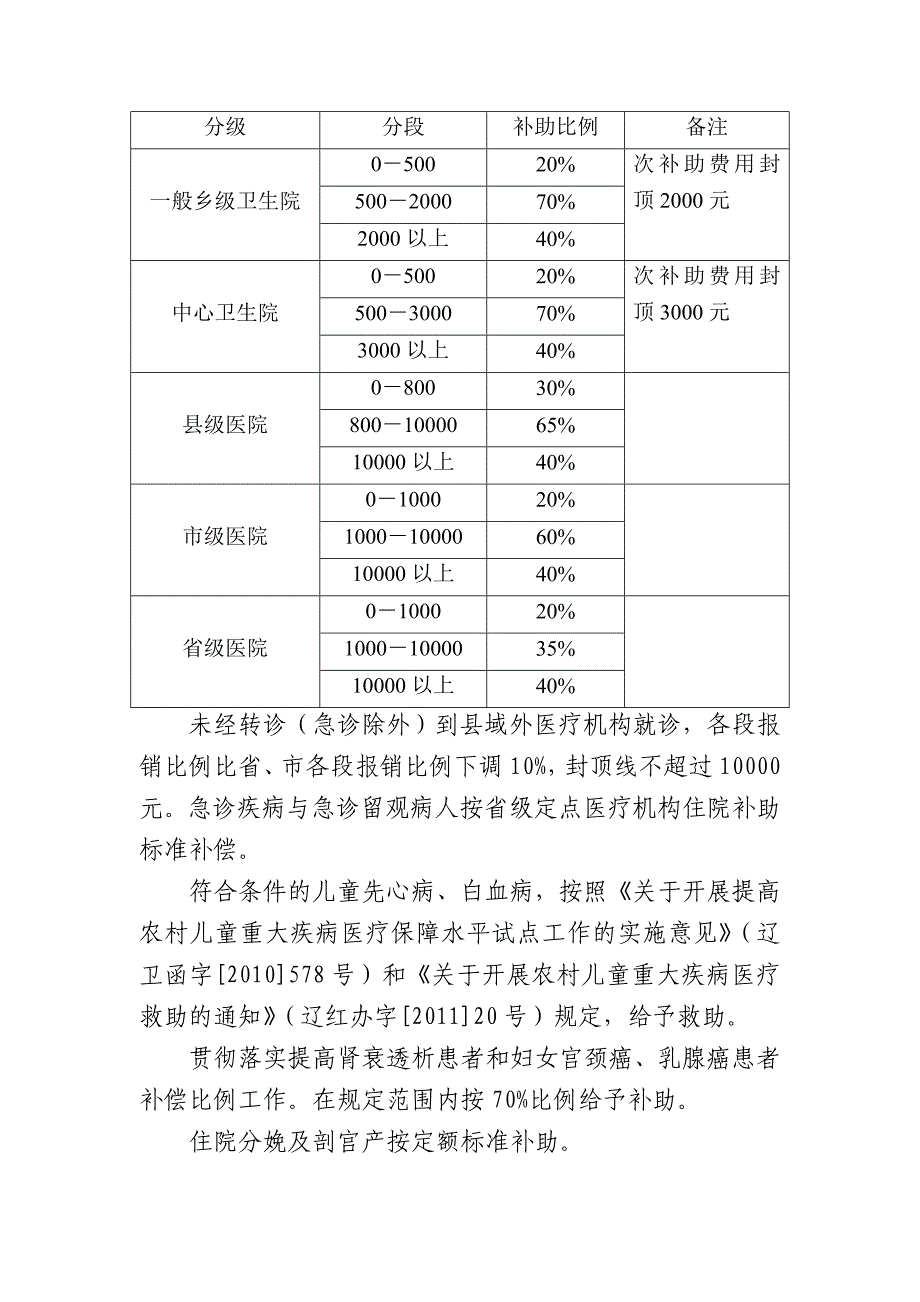 建昌县新农合惠农政策落实情况_第2页