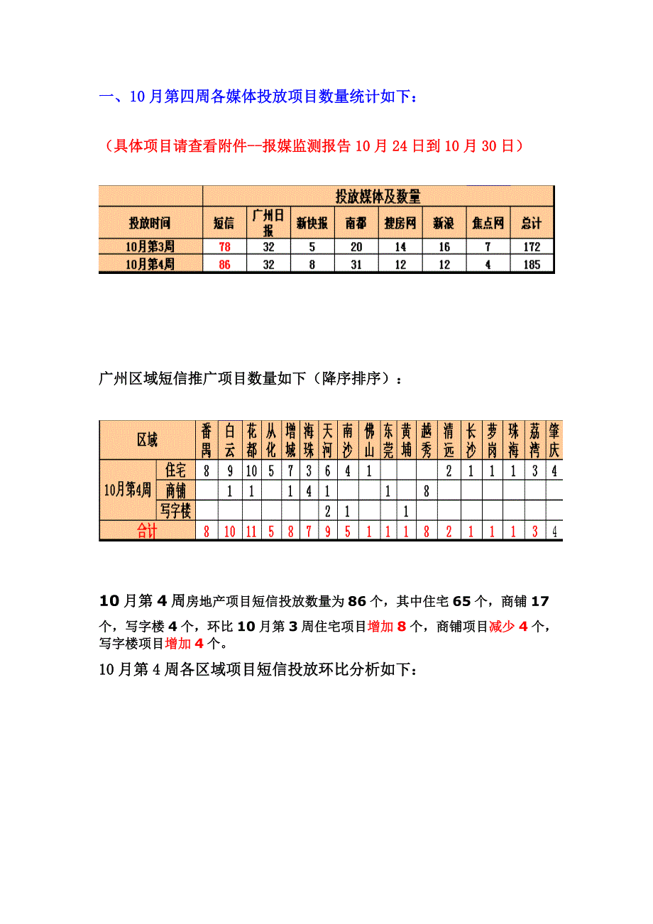 广州市场媒体投放分析_第2页