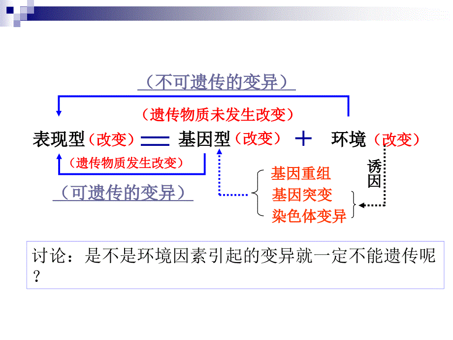 生物：5.1《基因突变和基因重组》课件(新人教版必修2)(1)yen_第4页