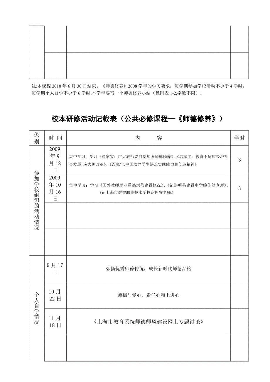 校本研修活动记载表（公共必修课程—《师德修养》）_第5页