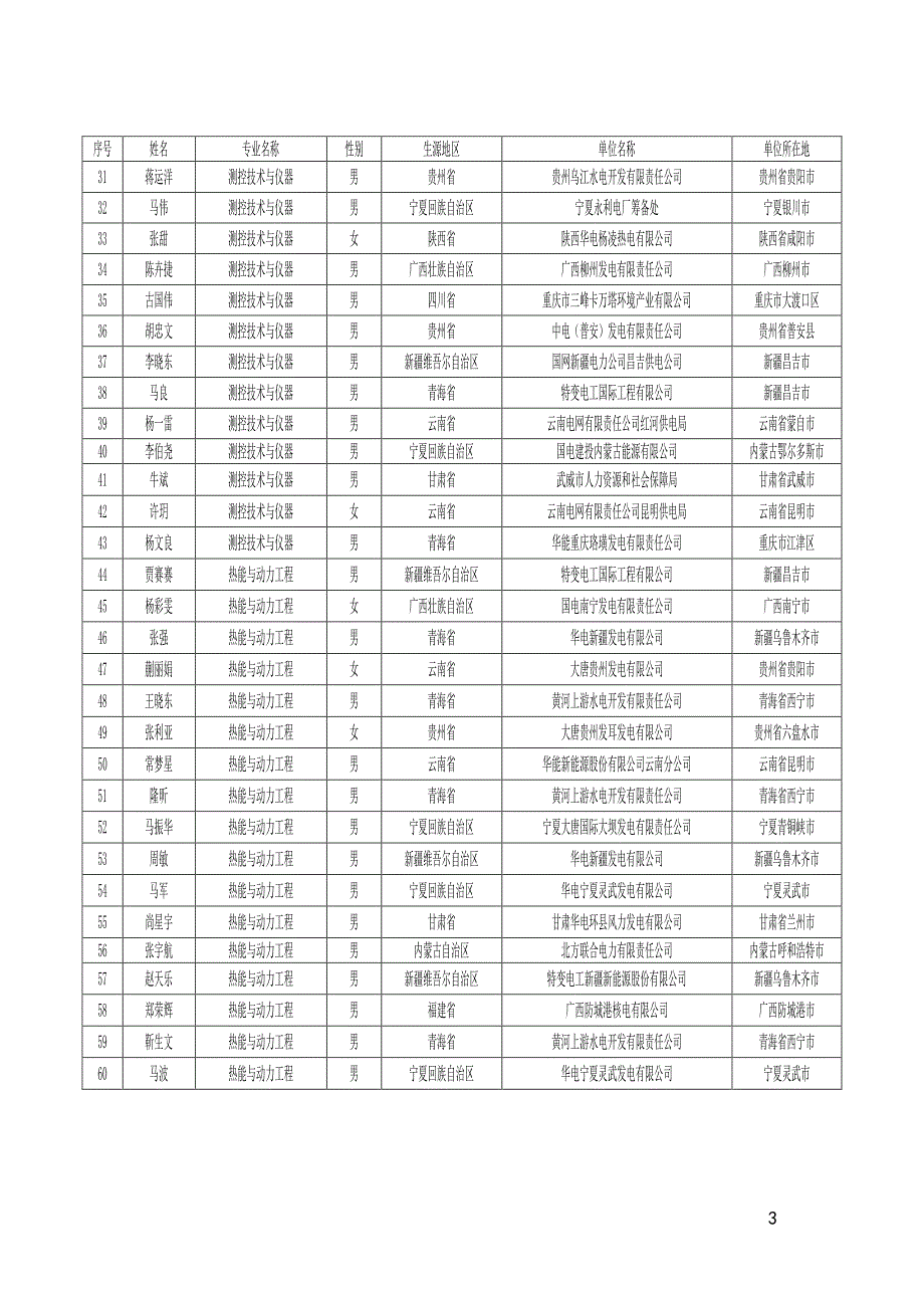 关于表彰北京校部史俊达等296名志愿支援国家西部建设毕_第3页