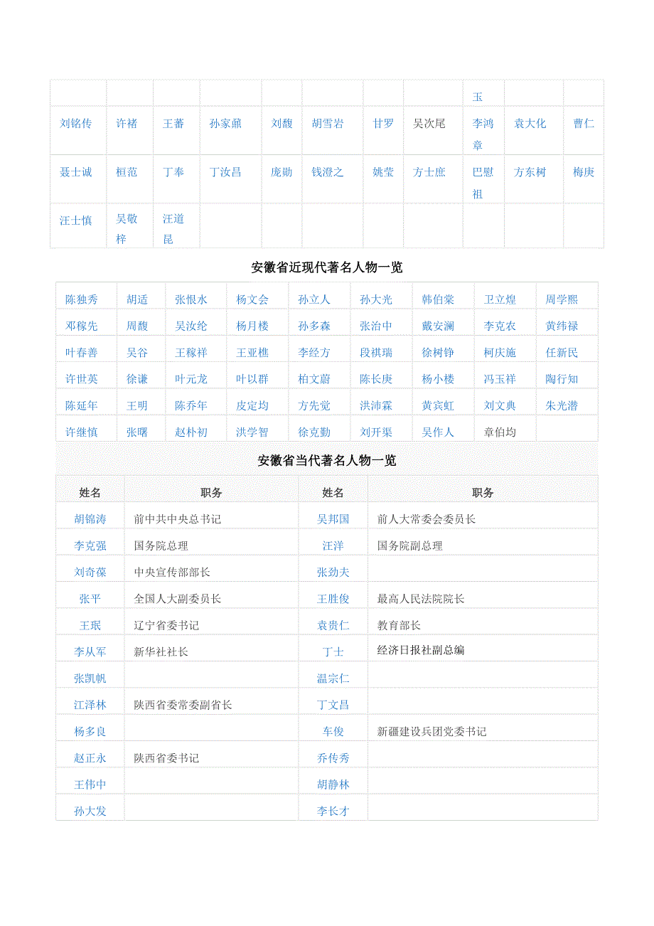 安徽从古至今著名人物_第2页