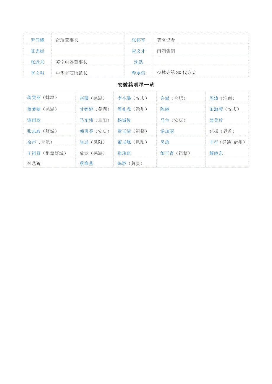 安徽从古至今著名人物_第4页