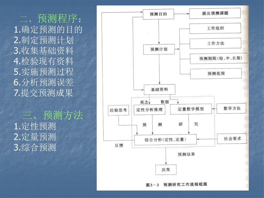 8第八章 规划基础数据预测_第3页