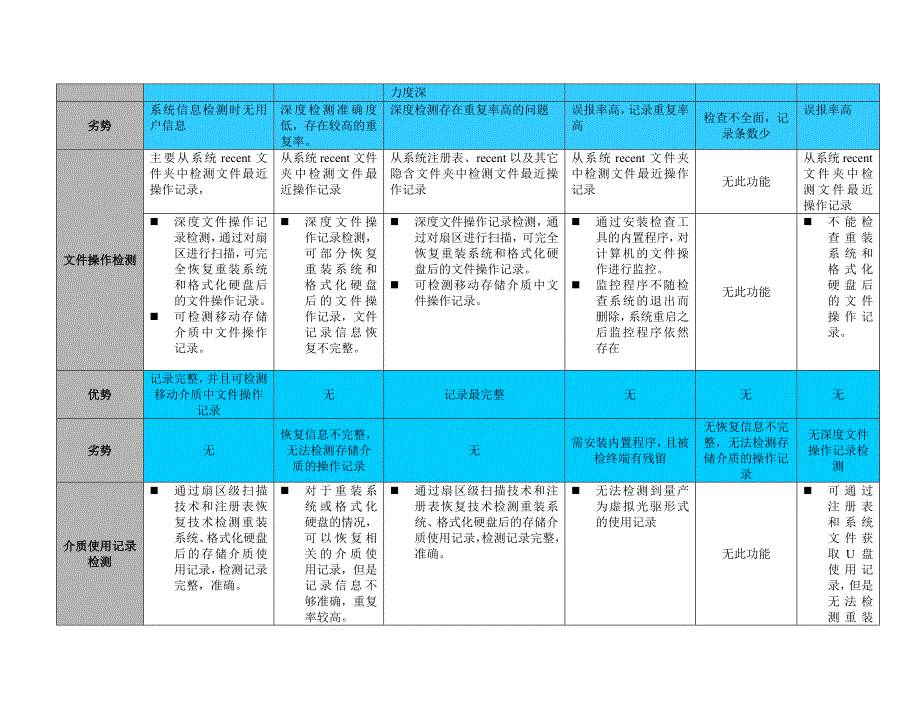 流行检查工具功能对比_第2页