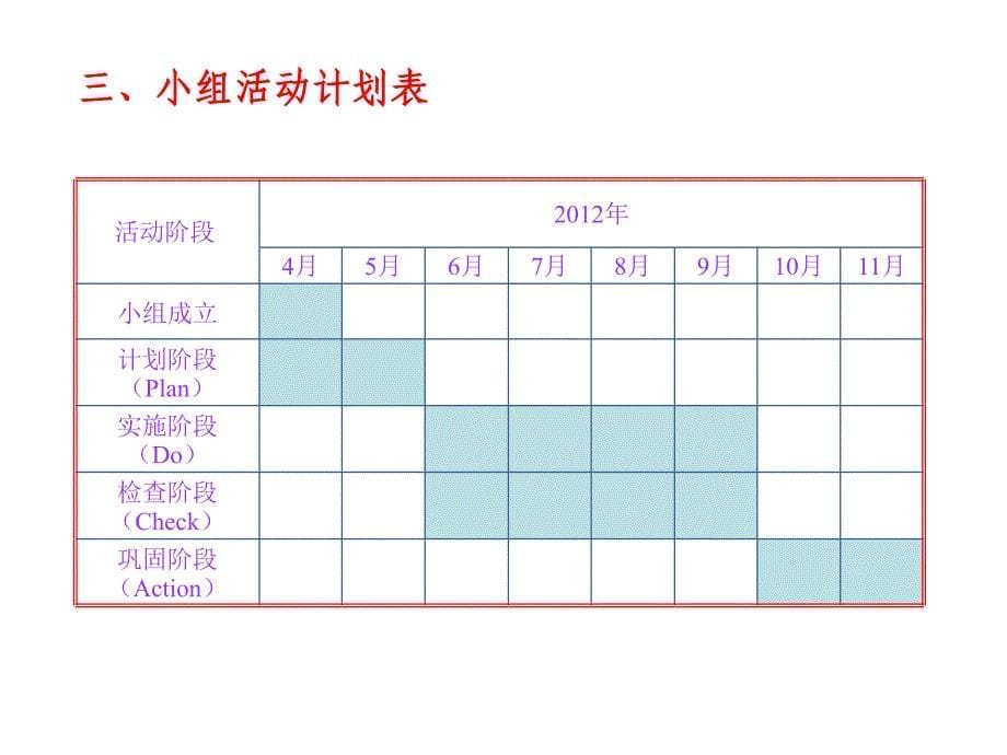 2015年QC成果--提高沥青路面压实度的合格率_第5页