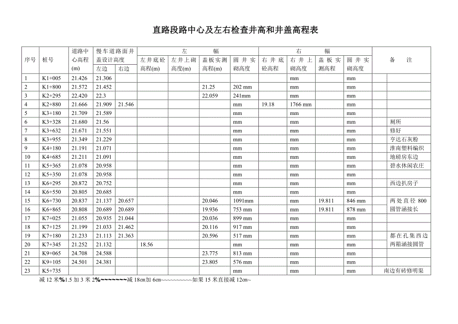 直路段路中心及左右检查井高和井盖高程表_第1页