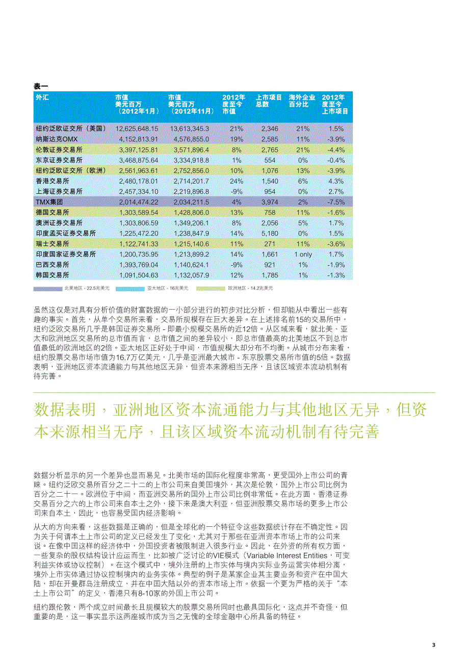 价值衡量全球资本市场的市场面_第3页