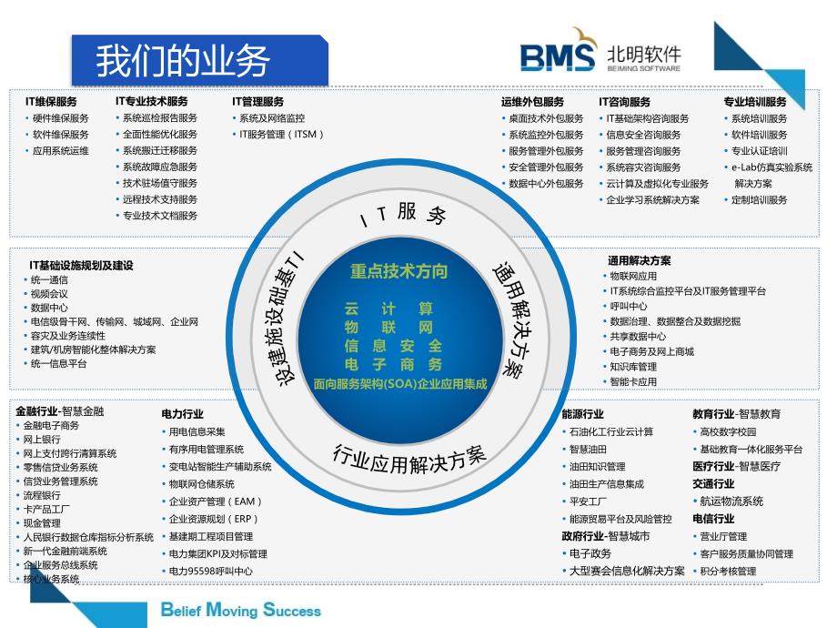 北明软件设备维保及基础运维外包服务方案-V2_第4页