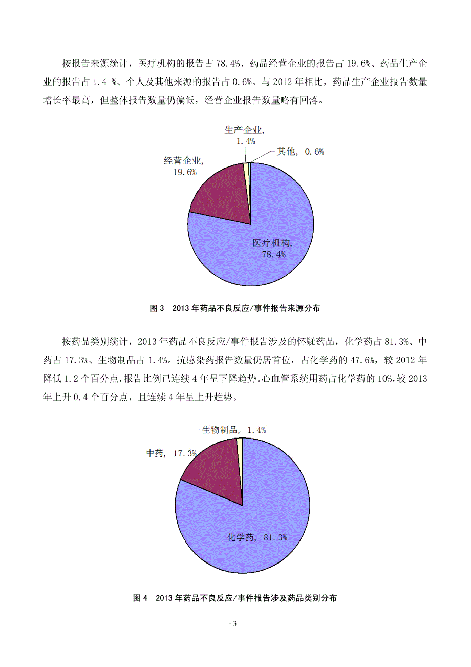 兰大二院药讯_第3页