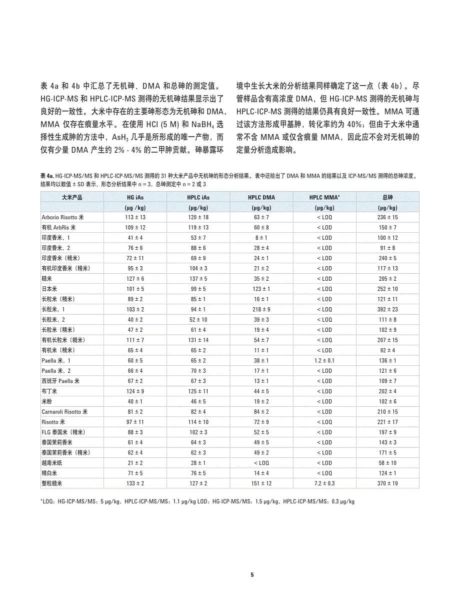 使用氢化物发生法-icp-ms高通量测定大米中的无机砷_第5页