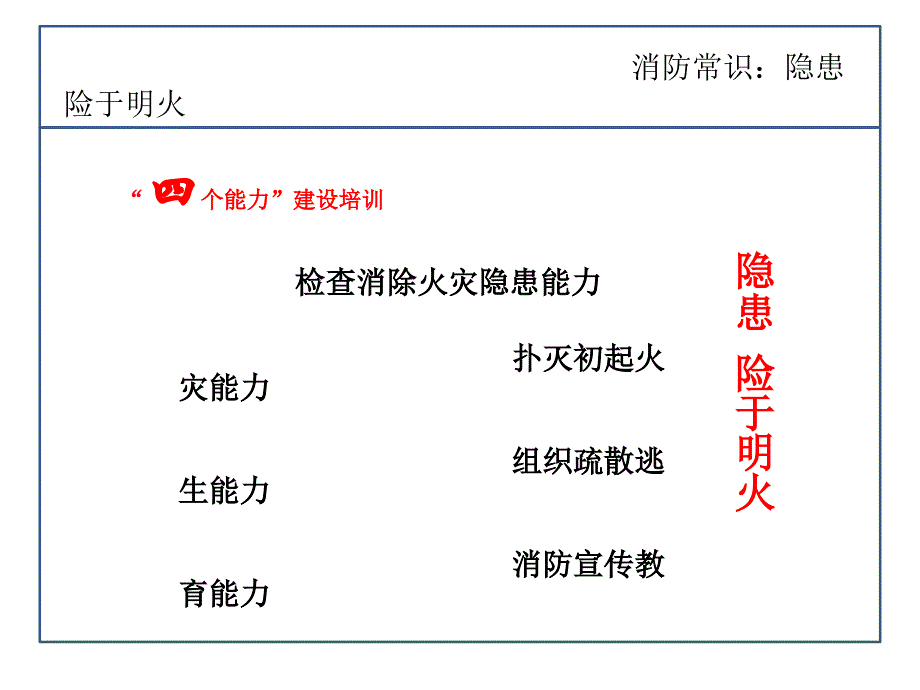 火灾逃生及灭火器图解_第2页